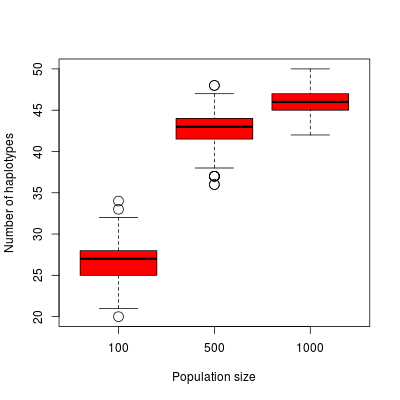 _images/example1_boxplot_nbhap.png