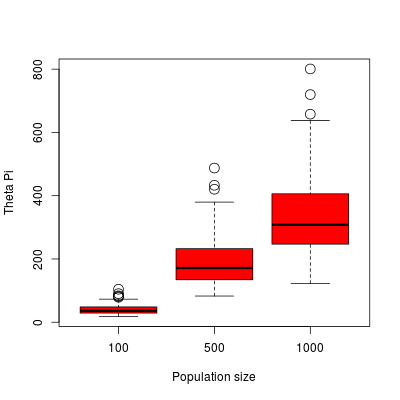 _images/example1_boxplot_theta.png