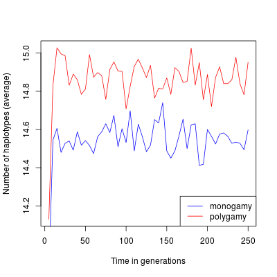 example2_mean_nbHap.png