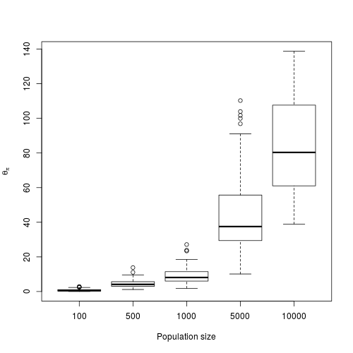 figures/example1_boxplot_theta.png