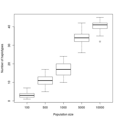 figures/example1_boxplot_nbhap.png