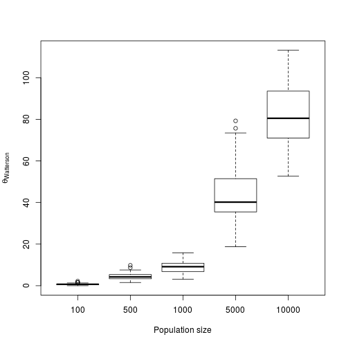 figures/example1_boxplot_heter.png