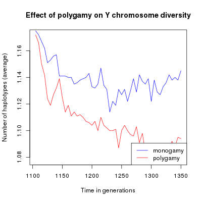 example2_mean_nbHap.png